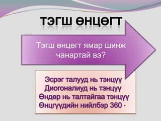 Тэгш өнцөгтТэгш өнцөгт ямар шинж чанартай вэ?Эсрэг талууд нь тэнцүү ба бүх өнцгүүд нь 90° дөрвөн өнцөгтыг тэгш өнцөгт гэнэ.    Эсрэг талууд нь тэнцүү    Диогоналиуд нь тэнцүү Өндөр нь талтайгаа тэнцүү Өнцгүүдийн нийлбэр 360 °