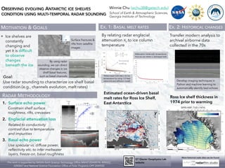 OBSERVING EVOLVING ANTARCTIC ICE SHELVES
CONDITION USING MULTI-TEMPORAL RADAR SOUNDING
Winnie Chu (wchu38@gatech.edu)
School of Earth & Atmospheric Sciences,
Georgia Institute of Technology
MOTIVATION & GOALS
• Ice shelves are
constantly
changing and
yet it is difficult
to observe
changes
beneath the ice
Goal:
Surface fractures &
rifts from satellite
images
Use radar sounding to characterize ice shelf basal
condition (e.g., channels evolution, melt rates)
RADAR METHODOLOGY
By using radar
sounding, we can direct
observe changes in ice
shelf basal features,
such as basal channels
1. Surface echo power
1
2
3
Constrain shelf surface
roughness, rifts, crevasses
2. Englacial attenuation loss
Related to conductivity
contrast due to temperature
and impurities
3. Basal echo power
Use specular vs. diffuse power,
reflectivity etc. to infer meltwater
layers, freeze-on, basal roughness
EX. 1: BASAL MELT RATES EX. 2: HISTORICAL CHANGES
By relating radar englacial
attenuation to ice column
temperature
Na
∂2
T
∂z2
+
w
κ
∂T
∂z
= 0
Relate basal melt rate to ice
temperature by using 1-D heat
advection and diffusion model
·
m
Increasing
melting
Attenuation varies with temperature;
thus we can relate and basal melt
Na
Estimated ocean-driven basal
melt rates for Ross Ice Shelf,
East Antarctica
Transfer modern analysis to
archival airborne data
collected in the 70s
Ross Ice shelf thickness in
1974 prior to warming
GT Glacier Geophysics Lab
website
More historical radar data can be found:
This work is supported by NASA’s Earth Science Technology Office NNH21ZDA001N, 80NSSC
22K0661 and National Science Foundation Office of Polar Programs OPP 2049332
Develop imaging techniques in
Python and machine learning to
automatically identify bed echoes
 