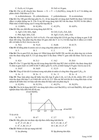 Trang 14/305
C. Fe3O4 và 11,6 gam. D. FeO và 10 gam.
Câu 11: Cho sơ đồ chuyển hóa: Benzen → X → Y → C6H4(NH2)2, trong đó X và Y là những sản
phẩm chính. Chất hữu cơ Y là:
A. m-đinitrobenzen. B. o-đinitrobenzen. C. p-đinitrobenzen. D. m-nitrotoluen.
Câu 12: Cho 100 gam hỗn hợp gồm Fe, Cr, Al tác dụng hết với dung dịch NaOH thu được 5,04 lít khí
(đktc) và phần không tan X. Cho X tan hết trong dung dịch HCl thì thu được 38,5952 lít khí (đktc).
Phần trăm về khối lượng của Cr trong hỗn hợp đầu là
A. 13,988%. B. 82,30%. C. 45,25%. D. 4,05%.
Câu 13: Dãy các chất đều tan trong dung dịch HCl là
A. AgCl, CrO, SiO2, HgS. B. CrO, Cr2O3, FeS, ZnS.
C. PbS, HgS, SiO2, CuS. D. AgCl, Cr2O3, SiO2, FeS.
Câu 14: Hỗn hợp X gồm Fe, FeO và Fe2O3. Cho một luồng khí CO đi qua ống sứ đựng m gam X đã
được đốt nóng. Sau phản ứng thu được 64 gam chất rắn Y và 11,2 lít hỗn hợp khí Z (đktc) có tỉ khối
đối với hiđro là 20,4. Giá trị của m là
A. 70,4. B. 75,25. C. 56,00. D. 65,75.
Câu 15: Số đồng phân là amino axit có cùng công thức phân tử C4H7O4N là
A. 5. B. 3. C. 2. D. 4.
Câu 16: Cho m gam P2O5 tác dụng với 100ml dung dịch NaOH 2M, sau khi các phản ứng xảy ra hoàn
toàn thu được dung dịch X. Cô cạn dung dịch X thu được 109m/71 gam chất rắn khan. Giá trị của m
là:
A. 42,6 B. 21,3 C. 14,2 D. 28,4
Câu 17: Cho 7,2 gam bột Mg tan hết trong dung dịch hỗn hợp HCl (dư) và KNO3 thu được dung dịch
X chứa m gam muối và 2,688 lit khí Y (đktc) gồm N2 và H2 có khối lượng 0,76 gam. Giá trị của m là:
A. 29,87 B. 24,03 C. 32,15 D. 36,28
Câu 18: Tổng số liên kết  (xichma) trong một phân tử ankin có công thức tổng quát CnH2n-2 là
A. 3n – 2. B. 3n – 3. C. 3n – 5. D. 3n – 4.
Câu 19: Thực hiện phản ứng đề hiđro hóa hỗn hợp X gồm C2H6 và C3H8 (C2H6 chiếm 20% về thể
tích) thu được hỗn hợp Y có tỉ khối đối với H2 là 13,5. Nếu các thể tích khí đo ở cùng điều kiện và hai
ankan bị đề hiđro hóa với hiệu suất như nhau thì hiệu suất của phản ứng là
A. 52,59%. B. 55,75%. C. 49,27%. D. 50,25%.
Câu 20: Cho từ từ dung dịch HCl vào dung dịch chứa a mol Ba(AlO2)2 và b mol Ba(OH)2. Kết quả thí
nghiệm được biểu diễn trên đồ thị sau:
Tỉ lệ a:b là:
A. 7:4 B. 4:7 C. 2:7 D. 7:2
Câu 21: Dãy gồm các ion được sắp xếp theo chiều tăng tính khử là:
A. S2-
, F-
, Cl-
, Br-
, I-
B. F-
, Cl-
, Br-
, I-
, S2-
C. S2-
, I-
, Br-
, Cl-
, F-
D. I-
, Br-
, Cl-
, F-
, S2-
Câu 22: Nhôm có cấu tạo mạng tinh thể:
A. lục phương. B. lập phương tâm diện.
số mol Al(OH)3
số mol HCl
0 0,8 2,0 2,8
1,2
 