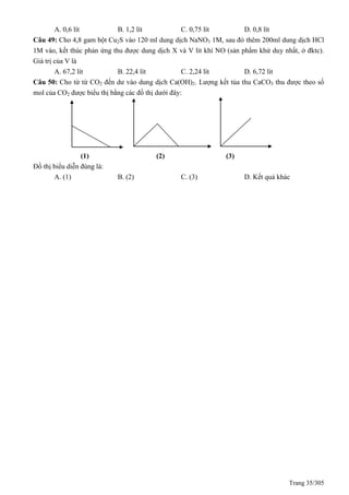 Trang 35/305
A. 0,6 lít B. 1,2 lít C. 0,75 lít D. 0,8 lít
Câu 49: Cho 4,8 gam bột Cu2S vào 120 ml dung dịch NaNO3 1M, sau đó thêm 200ml dung dịch HCl
1M vào, kết thúc phản ứng thu được dung dịch X và V lít khí NO (sản phẩm khử duy nhất, ở đktc).
Giá trị của V là
A. 67,2 lít B. 22,4 lít C. 2,24 lít D. 6,72 lít
Câu 50: Cho từ từ CO2 đến dư vào dung dịch Ca(OH)2. Lượng kết tủa thu CaCO3 thu được theo số
mol của CO2 được biểu thị bằng các đồ thị dưới đây:
(1) (2) (3)
Đồ thị biểu diễn đúng là:
A. (1) B. (2) C. (3) D. Kết quả khác
 