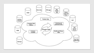 Dynamic Yield Engine Dynamic Yield machine learning engine acquisition by McDonald's ...