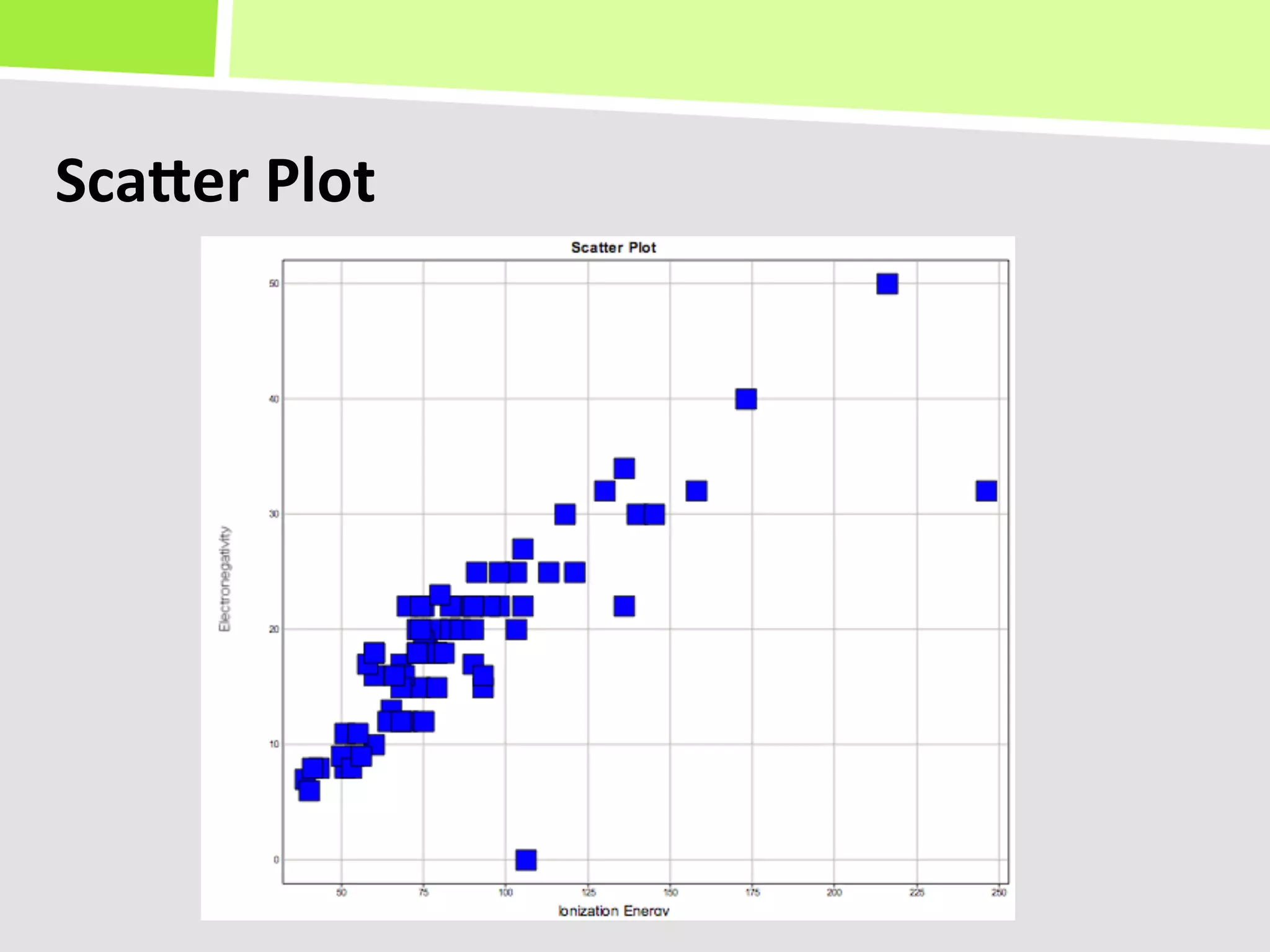 ScaTer	
  Plot	
  
 