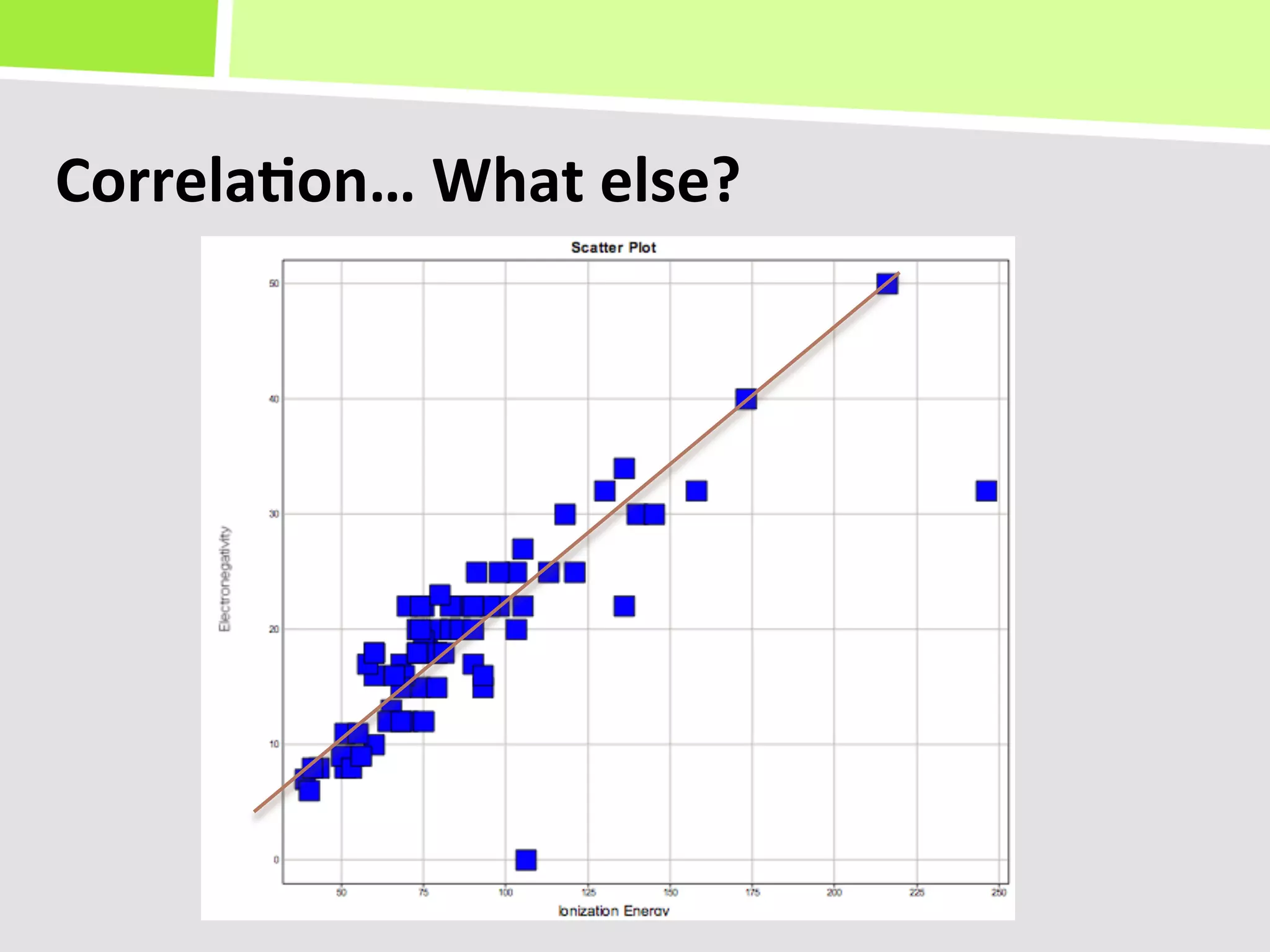 Correla(on…	
  What	
  else?	
  
 