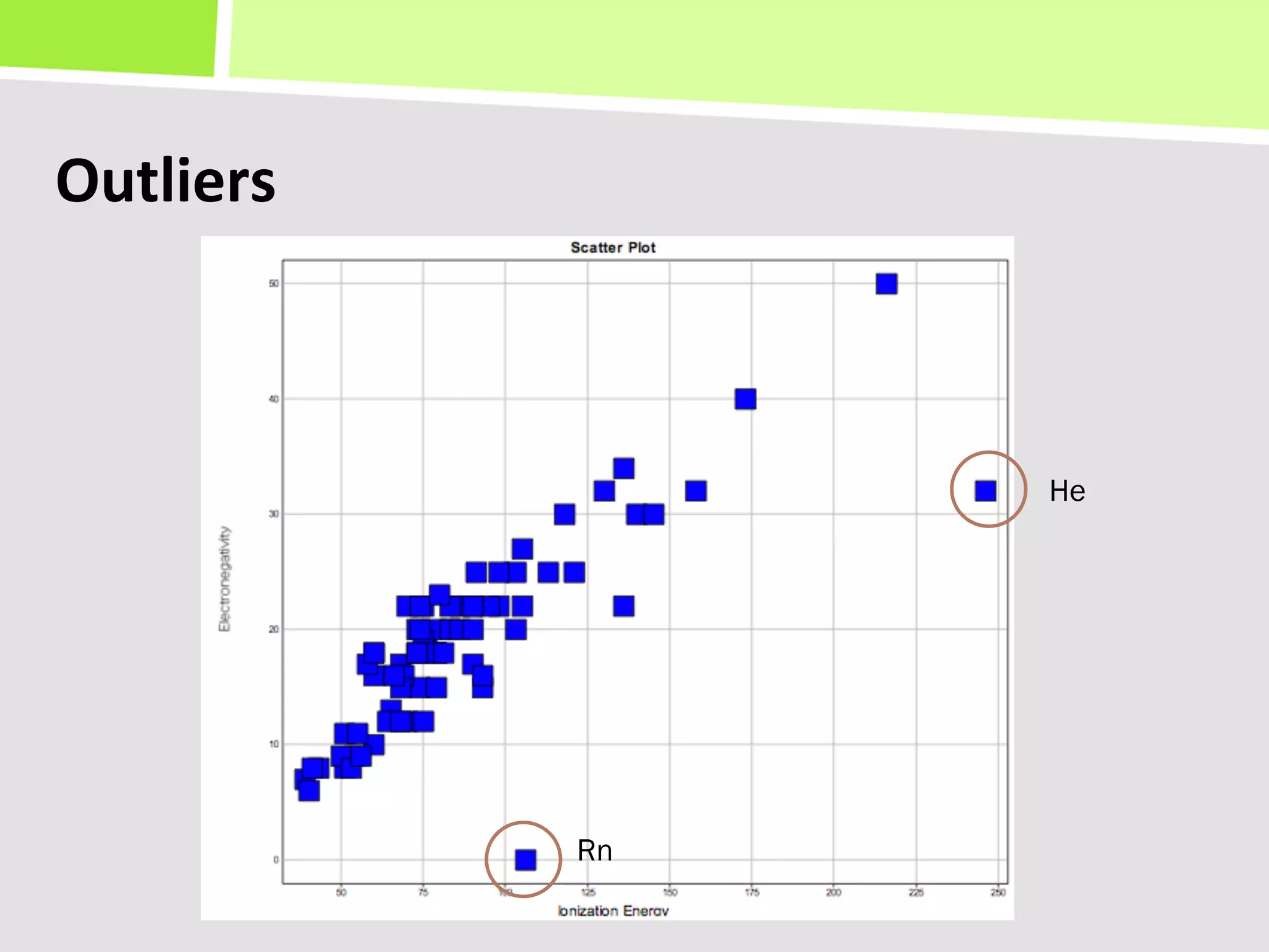 Outliers	
  



                    He




               Rn
 
