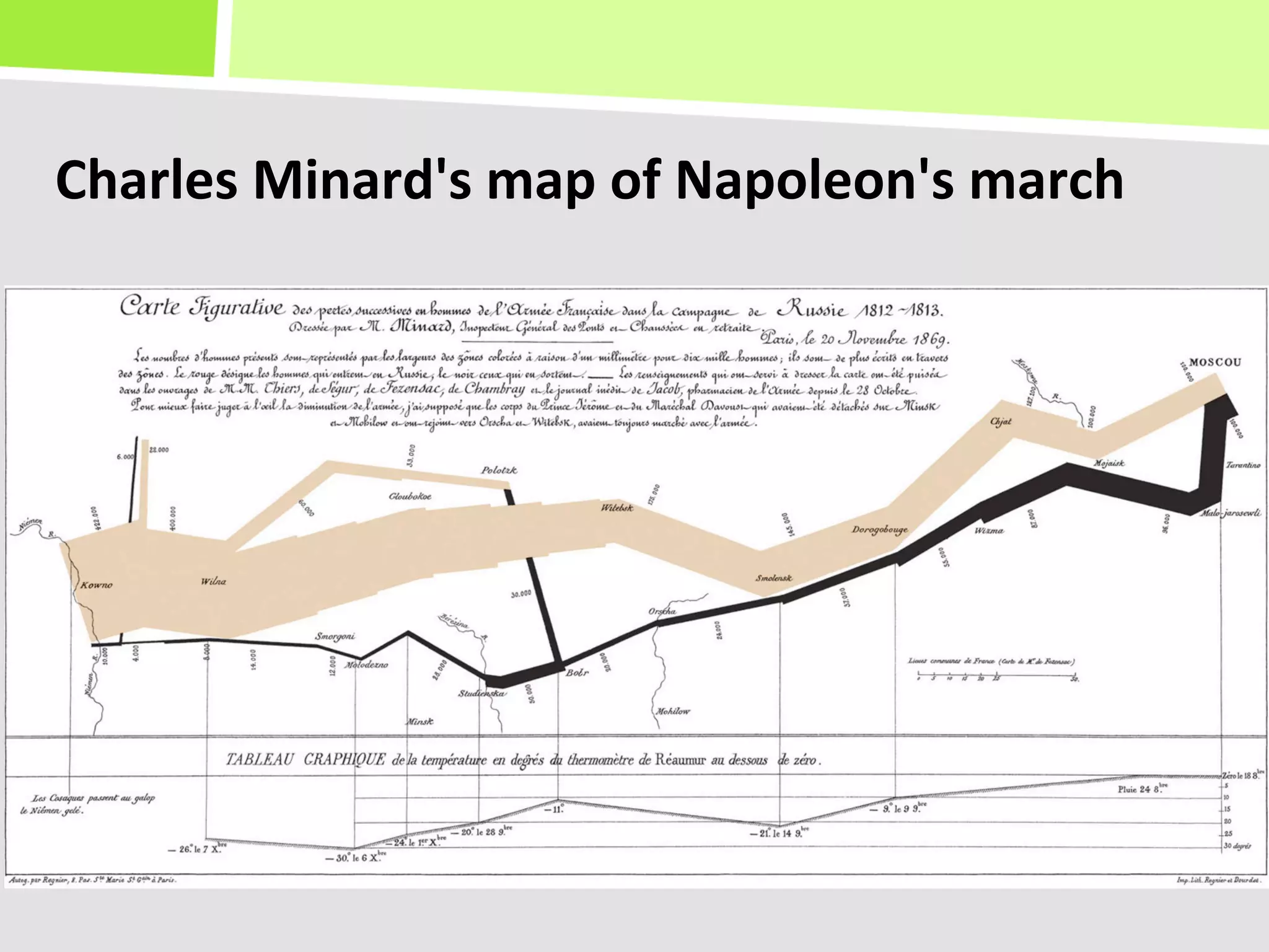 Charles	
  Minard's	
  map	
  of	
  Napoleon's	
  march	
  
 