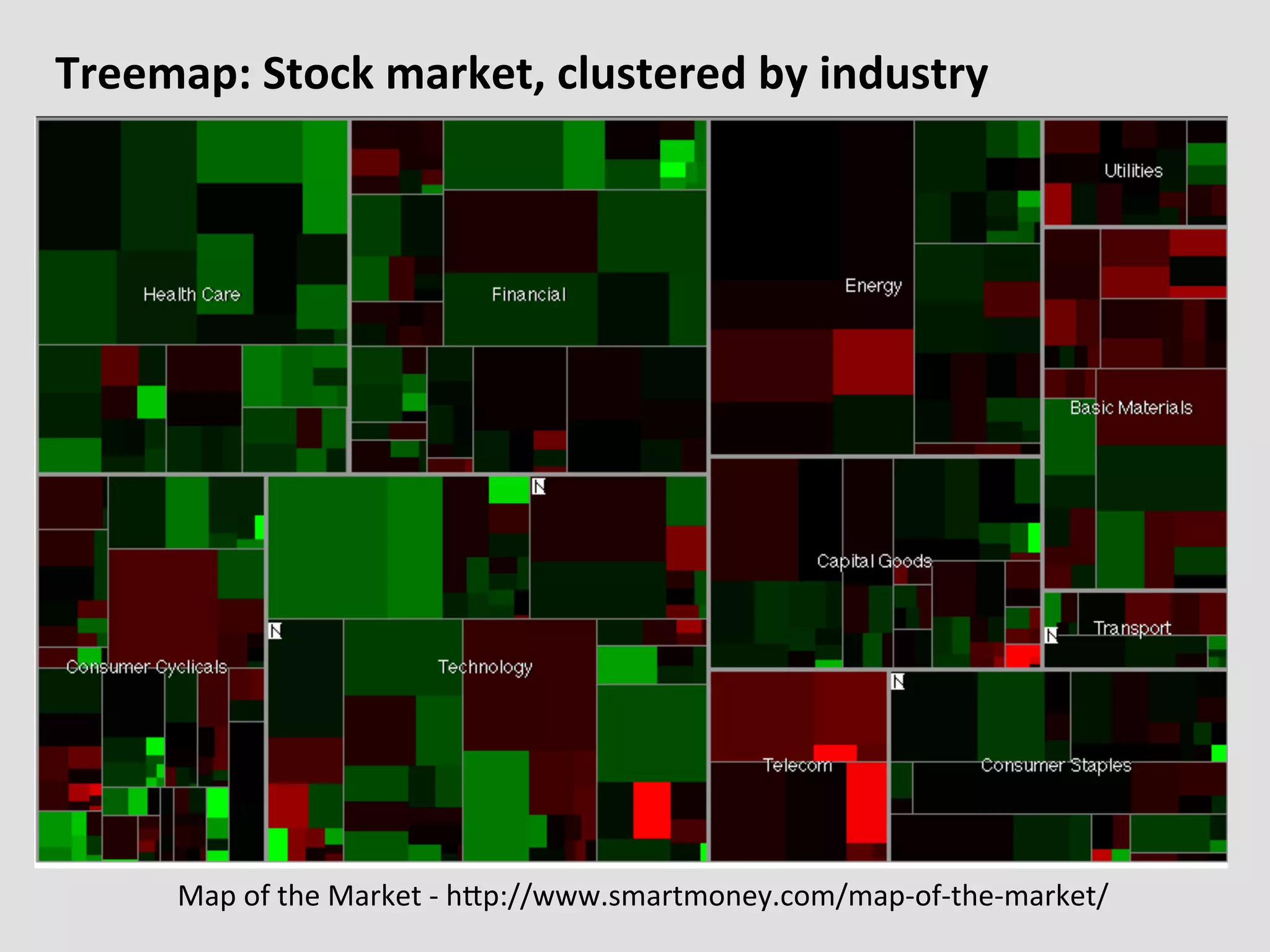 Treemap:	
  Stock	
  market,	
  clustered	
  by	
  industry	
  




        Map	
  of	
  the	
  Market	
  -­‐	
  hKp://www.smartmoney.com/map-­‐of-­‐the-­‐market/	
  
 