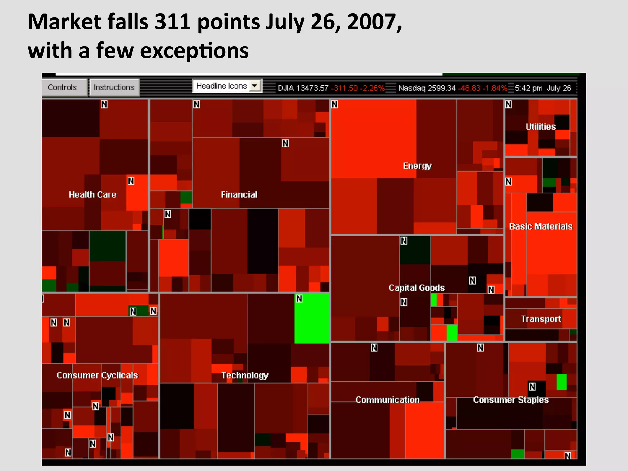 Market	
  falls	
  311	
  points	
  July	
  26,	
  2007,	
  	
  
with	
  a	
  few	
  excep(ons	
  
 
