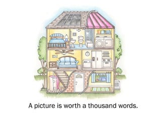 A picture is worth a thousand words.
 