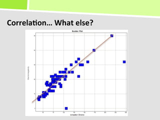 Correla(on…	
  What	
  else?	
  
 