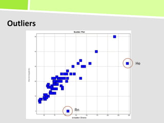 Outliers	
  



                    He




               Rn
 