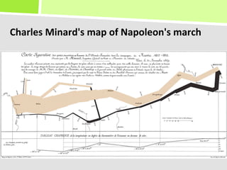 Charles	
  Minard's	
  map	
  of	
  Napoleon's	
  march	
  
 