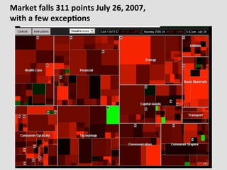 Market	
  falls	
  311	
  points	
  July	
  26,	
  2007,	
  	
  
with	
  a	
  few	
  excep(ons	
  
 