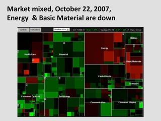 Market	
  mixed,	
  October	
  22,	
  2007,	
  	
  
Energy	
  	
  &	
  Basic	
  Material	
  are	
  down	
  
 