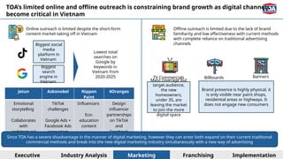 Scaling TOA's Brand Presence and Distributor Loyalty in Vietnam's Paint ...