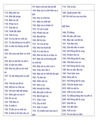 70. Nam-mô bà dà bà đế
149. Bạt xà ra chế hắt na a
giá
150. Ma ra chế bà
151. Bát ra chất đa
152. Bạt xà ra thiện trì
153. Tỳ xá ra giá
154. Phiến đa xá
155. Bệ để bà
156. Bổ thị đa
157. Tô ma lô ba
158. Ma ha thuế đa
159. A rị da đa ra
160. Ma ha bà ra a bác ra
161. Bạt xà ra thương yết
ra chế bà
162. Bạt xà ra câu ma rị
163. Câu lam đà rị
164. Bạt xà ra hắt tát đa giá
165. Tỳ địa da
166. Kiền dá na
167. Ma rị ca
168. Khuất tô mẫu
169. Bà yết ra đá na
170. Bệ lô giá na
171. Câu rị da
172. Dạ ra thố
173. Sắc ni sam
174. Tỳ chiếc lam bà ma ni
giá.
112. Tát ra bà
113. Ðột sắc tra
114. Ðột tất phạp
115. Bát na nể
116. Phạt ra ni
117. Giả đô ra
118. Thất đế nẩm
119. Yết ra ha
120. Ta ha tát ra nhã xà
121. Tỳ đa băng ta na yết rị
122. A sắc tra băng xá đế
nẩm
123. Na xoa sát đác ra nhã
xà
124. Ba ra tát đà na yết rị
125. A sắc tra nẩm
126. Ma ha yết ra ha nhã
xà
127. Tỳ đa băng tát na yết
rị
128. Tát bà xá đô lô
129. Nể bà ra nhã xà
130. Hô lam đột tất phạp
131. Nan giá na xá ni
132. Bí sa xá
133. Tất đác ra
134. A kiết ni
135. Ô đà ca ra nhã xà
136. A bát ra thị đa câu ra
186. Quật phạm đô
187 Ấn thố na mạ mạ tỏa.
ÐỆ NHỊ
188. Ô Hồng
189. Rị sắc yết noa
190. Bác lặc xá tất đa
191. Tát đác tha
192. Già đô sắc ni sam
193. Hổ hồng đô lô ung
194. Chiêm bà na
195. Hổ hồng đô lô ung
196. Tất đam bà na
197. Hổ hồng đô lô ung
198. Ba ra sắc địa da
199. Tam bác xoa
200. Noa yết ra
201. Hổ hồng đô lô ung
202. Tát bà dược xoa
203. Hắt ra sát ta
204. Yết ra ha nhã xà
205. Tỳ đằng băng tát na yết ra
206. Hổ hồng đô lô ung
207. Giả đô ra
208. Thi để nẩm
209. Yết ra ha
210. Ta ha tát ra nẩm
 