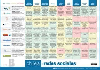 Chuleta redes sociales by dosdoce