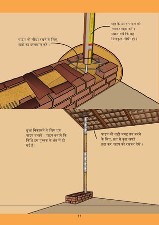 पाइप क सही जगह तय करने
के िलए, छत से कुछ खपड़े
हटा कर पाइप को रखकर दखे ।
छड़ के ऊपर पाइप को
रखकर खड़ा कर ।
यान रख क वह
िबलकुल सीधी हो ।पाइप को सीधा रखने के िलए,
छड़ का इ तमाल कर ।
धुआं िनकालने के िलए एक
पाइप बनाय । पाइप बनाने क
िविध इस पु तक के अंत म दी
गई है ।
11
 
