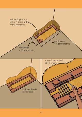 44
आधी ट क दरू ी छोड द,
ता क छड़ से िगरने वाली
राख को िनकाल सक ।
चौड़ाई लगभग
२ ट के बराबर रहे ।
ल बाई लगभग
५-६ ट के बराबर रहे ।
६ छड़ को एक-एक उंगली
क दरू ी पर रख ।
पहली परत क बाक
ट लगा लगा द ।
 