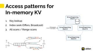 1
Access patterns for
In-memory KV
1. Key lookup
2. Index seek (Oﬀers, Broadcast)
3. All scans / Range scans
 