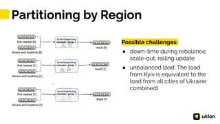 1
Partitioning by Region
Possible challenges:
● down-time during rebalance:
scale-out, rolling update
● unbalanced load: The load
from Kyiv is equivalent to the
load from all cities of Ukraine
combined)
 