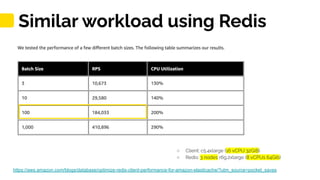 4
Similar workload using Redis
https://aws.amazon.com/blogs/database/optimize-redis-client-performance-for-amazon-elasticache/?utm_source=pocket_saves
○ Client: c5.4xlarge (16 vCPU 32GiB)
○ Redis: 3 nodes r6g.2xlarge (8 vCPUs 64Gib)
 