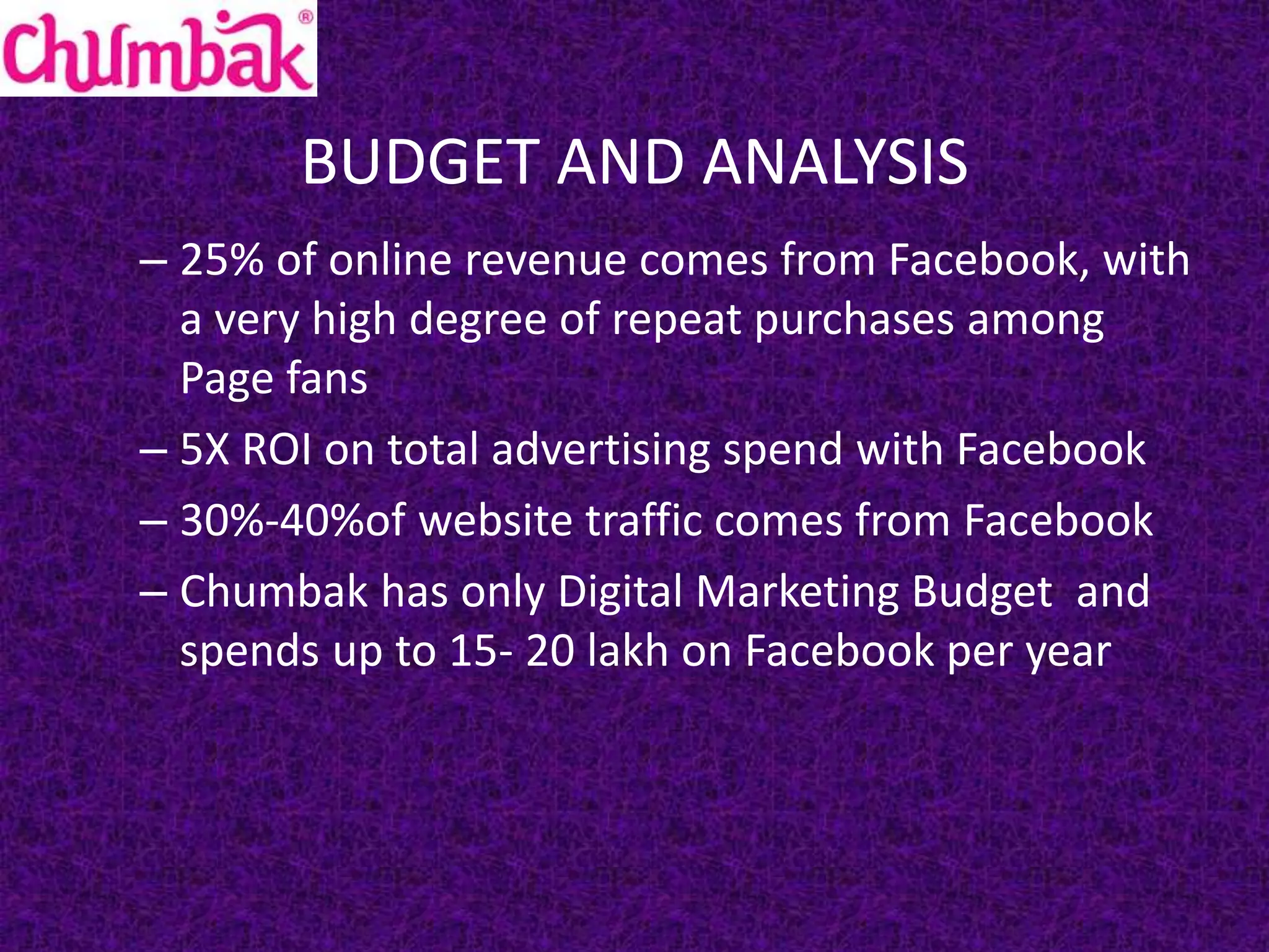BUDGET AND ANALYSIS
– 25% of online revenue comes from Facebook, with
a very high degree of repeat purchases among
Page fans
– 5X ROI on total advertising spend with Facebook
– 30%-40%of website traffic comes from Facebook
– Chumbak has only Digital Marketing Budget and
spends up to 15- 20 lakh on Facebook per year
 