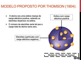 MODELO PROPOSTO POR THOMSON (1904):
 O átomo era uma esfera maciça de
carga eléctrica positiva, estando os
electrões dispersos na esfera.
 O número de electrões seria tal que a
carga total do átomo seria zero.
Electrões (partículas com
carga eléctrica negativa)
Esfera com carga
eléctrica positiva
Modelo do “Pudim de Passas”
 