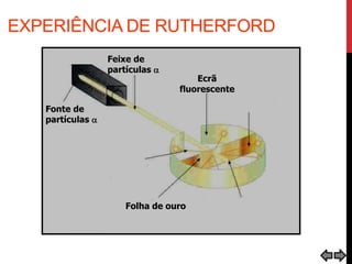EXPERIÊNCIA DE RUTHERFORD
Feixe de
partículas 
Ecrã
fluorescente
Fonte de
partículas 
Folha de ouro
 