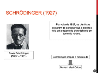 SCHRÖDINGER (1927)
Por volta de 1927, os cientistas
deixaram de acreditar que o electrão
teria uma trajectória bem definida em
torno do núcleo.
Schrödinger propôs o modelo da
Nuvem electrónica
Erwin Schrödinger
(1887 – 1961)
 
