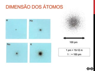 DIMENSÃO DOS ÁTOMOS
100 pm
1 pm = 10-12 m
1  = 100 pm
 