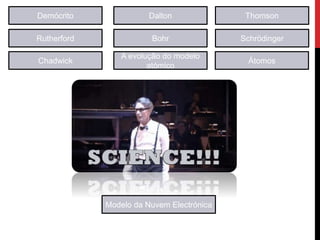 Demócrito Dalton Thomson
Rutherford Bohr Schrödinger
Modelo da Nuvem Electrónica
Chadwick
A evolução do modelo
atómico
Átomos
 