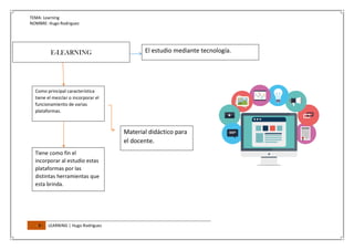 TEMA: Learning
NOMBRE: Hugo Rodriguez
- 8 - LEARNING | Hugo Rodriguez
Material didáctico para
el docente.
E-LEARNING El estudio mediante tecnología.
Como principal característica
tiene el mezclar o incorporar el
funcionamiento de varias
plataformas.
Tiene como fin el
incorporar al estudio estas
plataformas por las
distintas herramientas que
esta brinda.
 