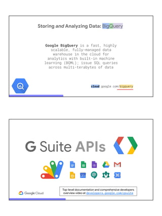 Storing and Analyzing Data: BigQuery
Google BigQuery
cloud
G Suite APIs
Top-level documentation and comprehensive develope...