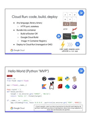 Cloud Run: code, build, deploy
.js .rb .go
.sh.py ...
● Any language, library, binary
○ HTTP port, stateless
● Bundle into...