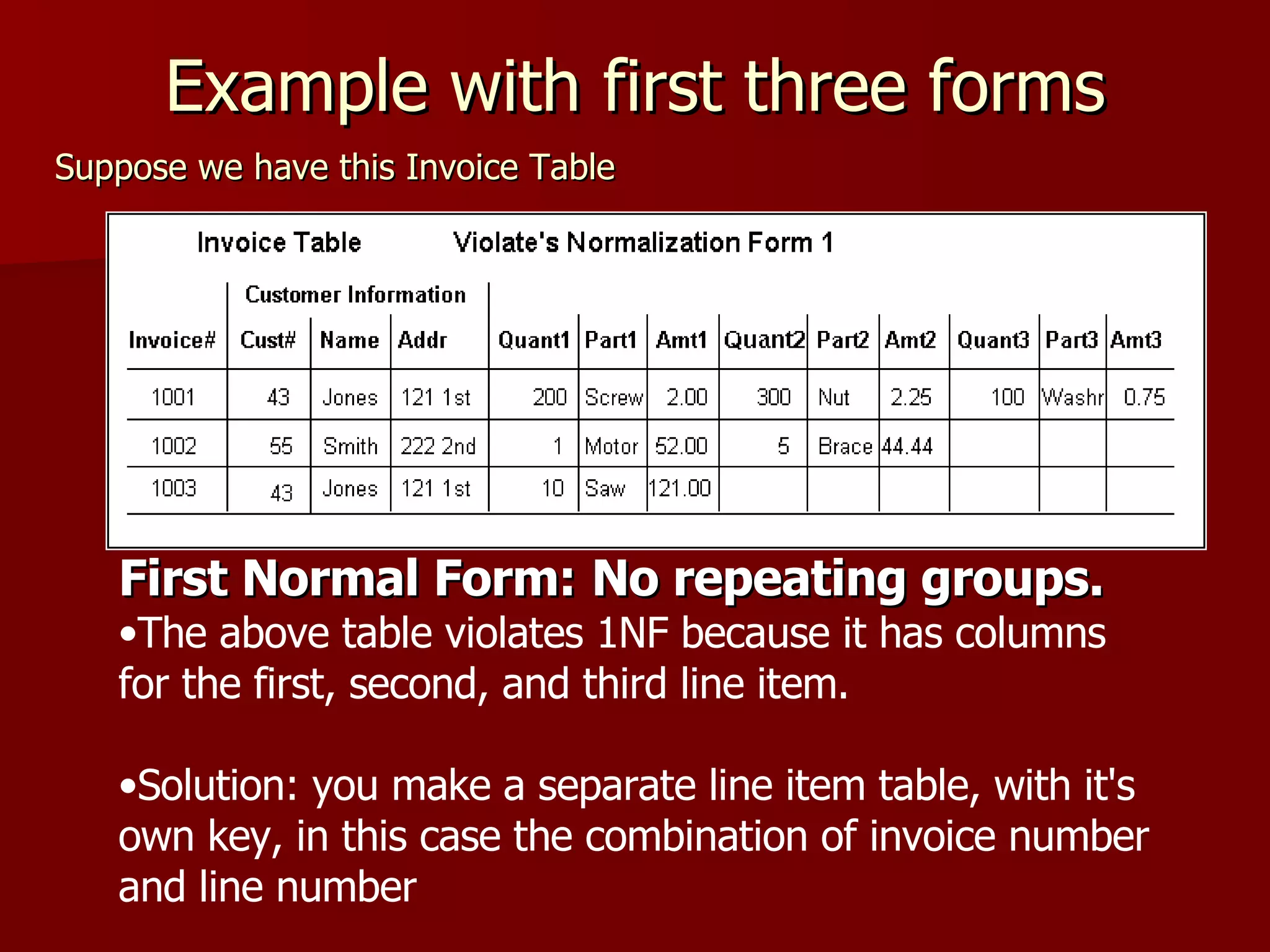 Example with first three forms Suppose we have this Invoice Table First Normal Form:   No repeating groups.   The above table violates 1NF because it has columns  for the first, second, and third line item. Solution: you make a separate line item table, with it's own key, in this case the combination of invoice number and line number 