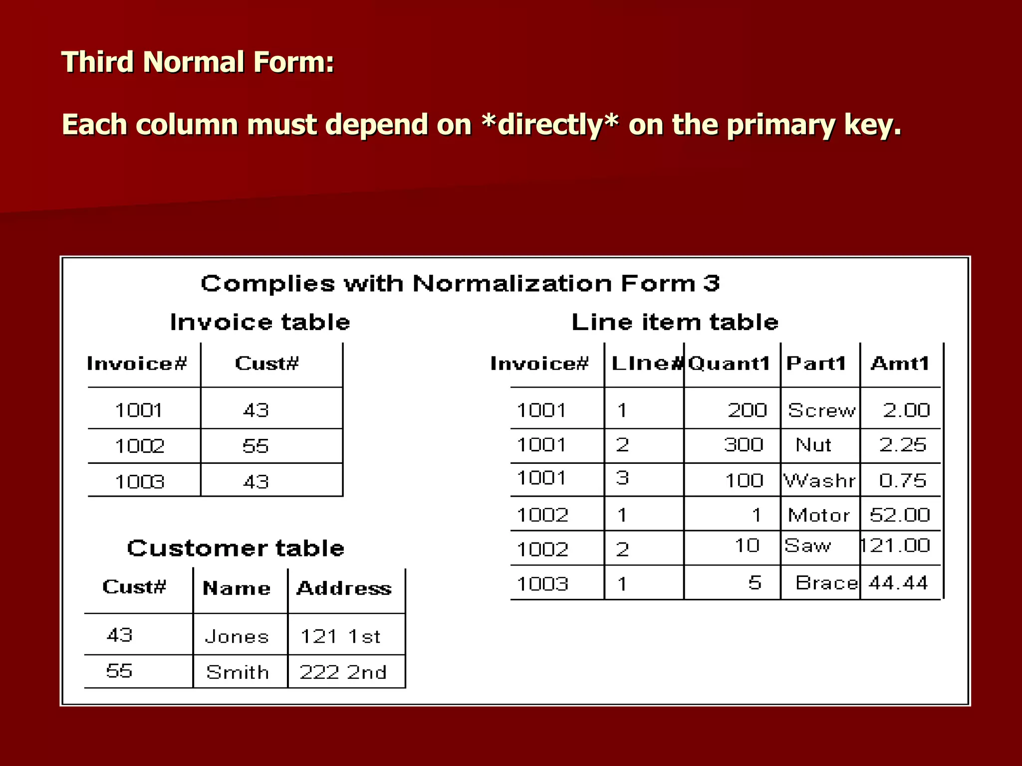 Third Normal Form:   Each column must depend on *directly* on the primary key.   