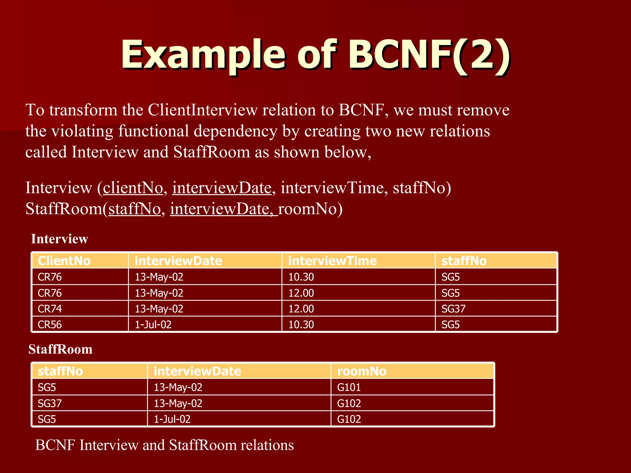 Example of BCNF(2) To transform the ClientInterview relation to BCNF, we must remove the violating functional dependency by creating two new relations called Interview and StaffRoom as shown below, Interview ( clientNo ,  interviewDate , interviewTime, staffNo) StaffRoom( staffNo ,  interviewDate,  roomNo) Interview StaffRoom BCNF Interview and StaffRoom relations SG5 SG37 SG5 SG5 staffNo 10.30 1-Jul-02 CR56 12.00 13-May-02 CR74 10.30 13-May-02 CR76 12.00 13-May-02 CR76 interviewTime interviewDate ClientNo SG5 SG37 SG5 staffNo G102 1-Jul-02 G102 13-May-02 G101 13-May-02 roomNo interviewDate 
