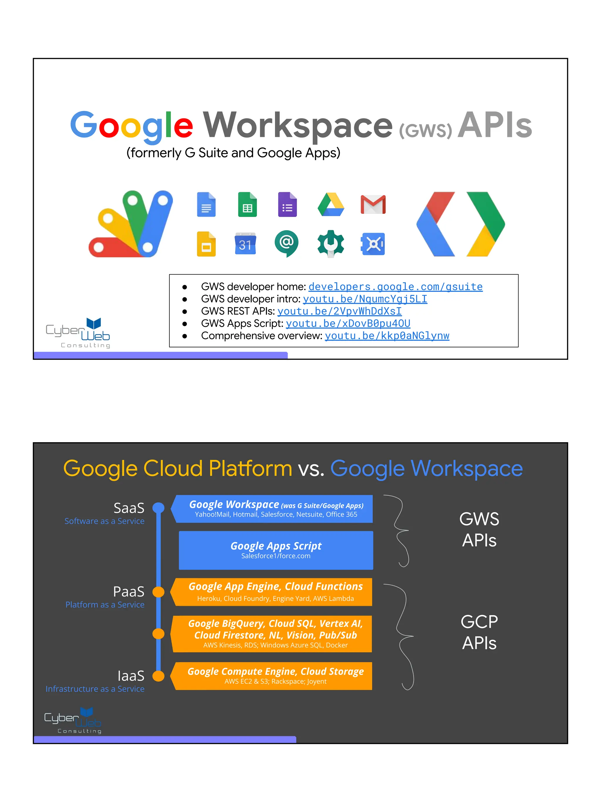 ● GWS developer home: developers.google.com/gsuite
● GWS developer intro: youtu.be/NqumcYgj5LI
● GWS REST APIs: youtu.be/2VpvWhDdXsI
● GWS Apps Script: youtu.be/xDovB0pu4OU
● Comprehensive overview: youtu.be/kkp0aNGlynw
Google Workspace
(formerly G Suite and Google Apps)
(GWS) APIs
Google Compute Engine, Cloud Storage
AWS EC2 & S3; Rackspace; Joyent
SaaS
Software as a Service
PaaS
Platform as a Service
IaaS
Infrastructure as a Service
Google Apps Script
Salesforce1/force.com
Google Workspace (was G Suite/Google Apps)
Yahoo!Mail, Hotmail, Salesforce, Netsuite, Oﬃce 365
Google App Engine, Cloud Functions
Heroku, Cloud Foundry, Engine Yard, AWS Lambda
Google BigQuery, Cloud SQL, Vertex AI,
Cloud Firestore, NL, Vision, Pub/Sub
AWS Kinesis, RDS; Windows Azure SQL, Docker
Google Cloud Platform vs. Google Workspace
GWS
APIs
GCP
APIs
 