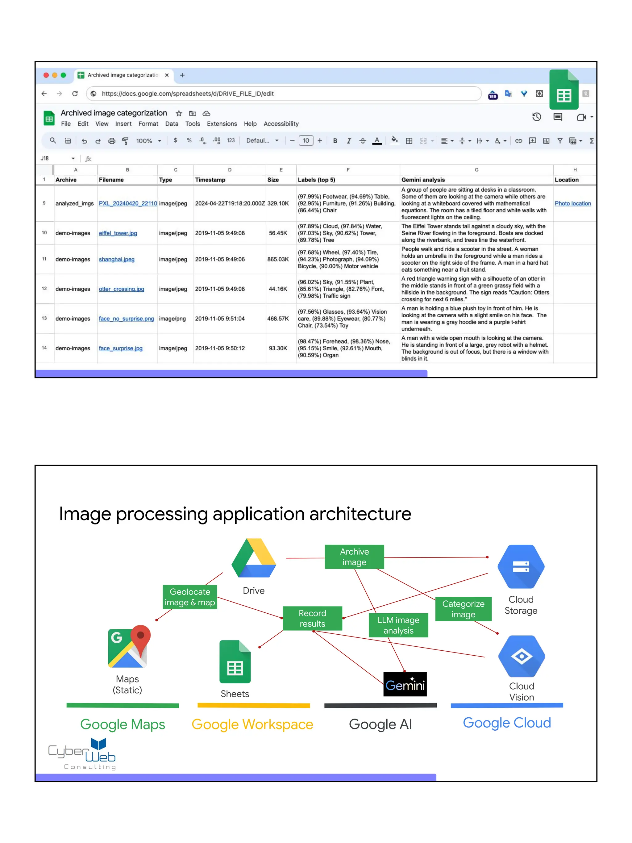 Cloud
Vision
Google Workspace Google Cloud
Image processing application architecture
Cloud
Storage
Drive
Sheets
Archive
image
Categorize
image
Record
results
Google Maps Google AI
Maps
(Static)
Geolocate
image & map
LLM image
analysis
 