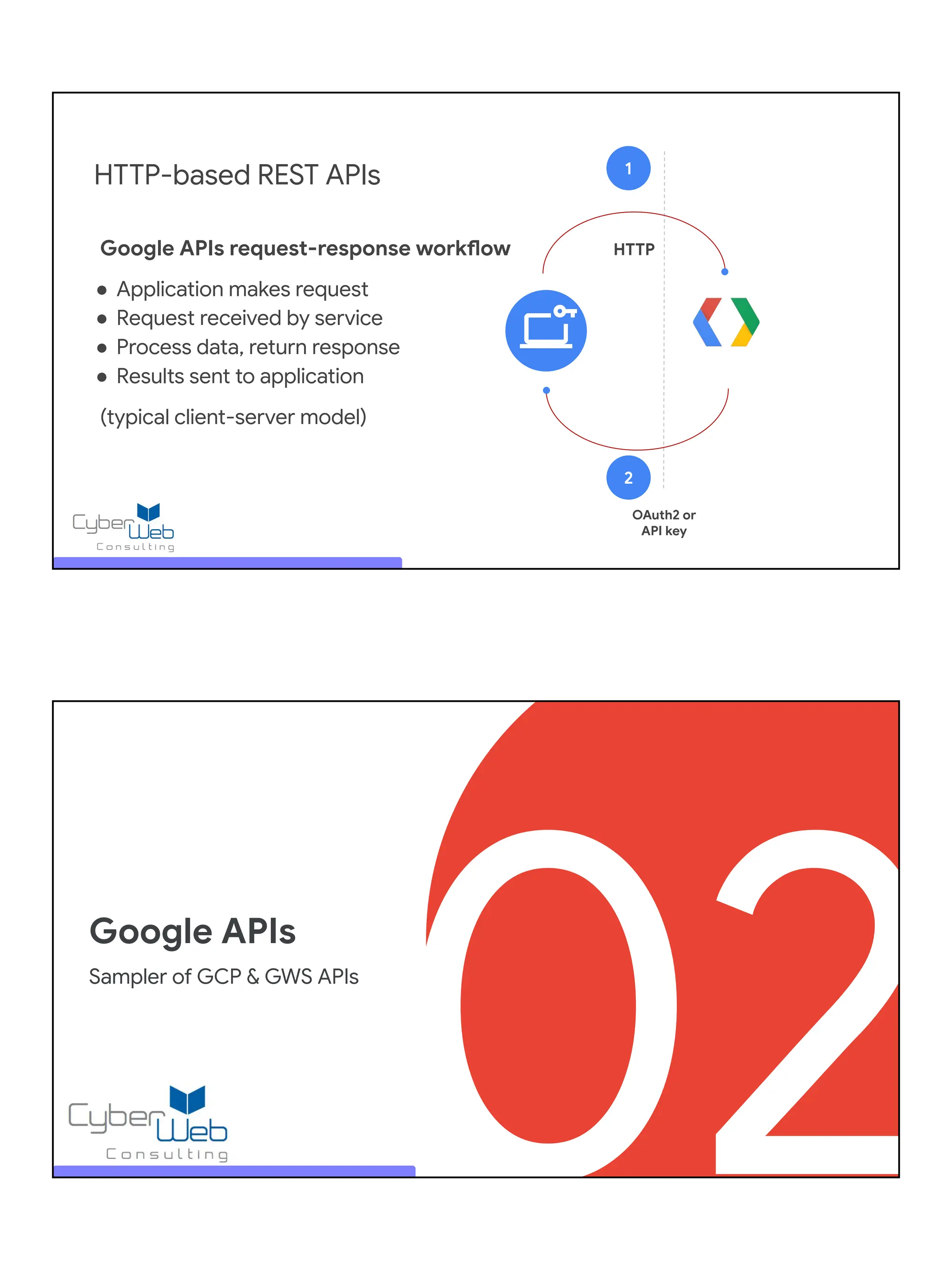 OAuth2 or
API key
HTTP-based REST APIs 1
HTTP
2
Google APIs request-response workflow
● Application makes request
● Request received by service
● Process data, return response
● Results sent to application
(typical client-server model)
02
Google APIs
Sampler of GCP & GWS APIs
 