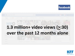 1.3 million+ video views (>:30)
over the past 12 months alone
 