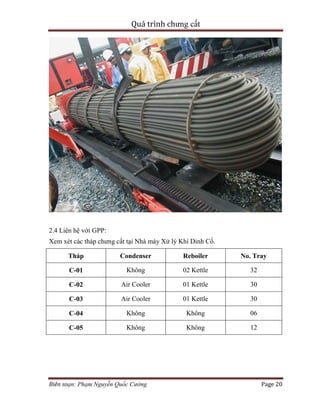 Quá trình chưng cất
Biên soạn: Phạm Nguyễn Quốc Cường Page 20
2.4 Liên hệ với GPP:
Xem xét các tháp chưng cất tại Nhà máy Xử lý Khí Dinh Cố.
Tháp Condenser Reboiler No. Tray
C-01 Không 02 Kettle 32
C-02 Air Cooler 01 Kettle 30
C-03 Air Cooler 01 Kettle 30
C-04 Không Không 06
C-05 Không Không 12
 