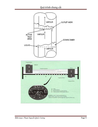Quá trình chưng cất
Biên soạn: Phạm Nguyễn Quốc Cường Page 9
 