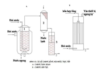 Tổng hợp 102 hình về mô hình chưng cất nước đơn giản  NEC