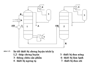 Tổng hợp 102 hình về mô hình chưng cất nước đơn giản  NEC
