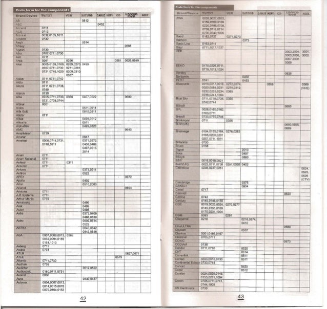 Chunghop Rm 909e Codigos