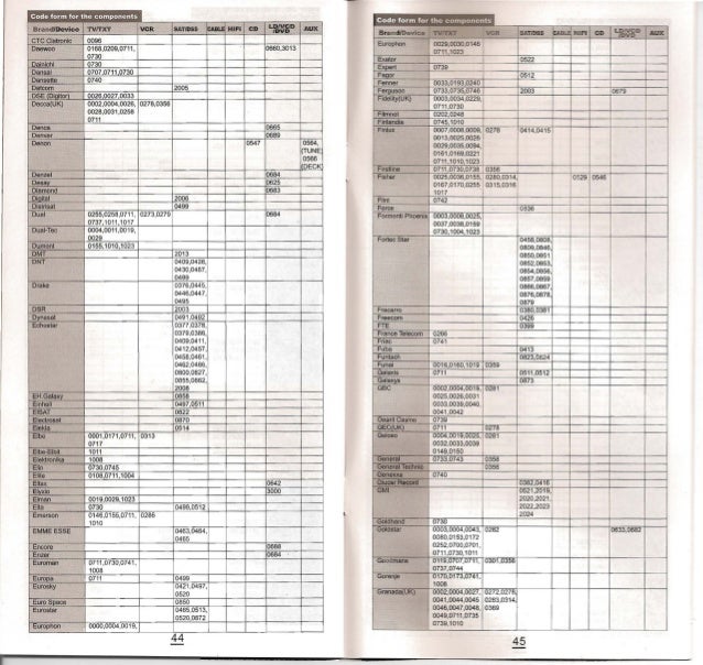 Chunghop Rm 909e Codigos