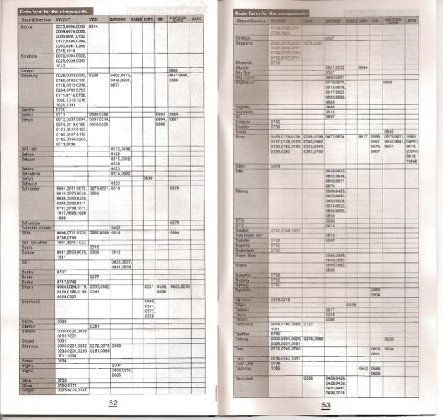 Chunghop Rm 909e Codigos