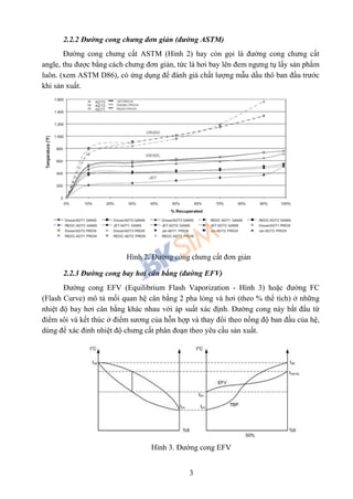 3
2.2.2 Đường cong chưng đơn giản (đường ASTM)
Đường cong chưng cất ASTM (Hình 2) hay còn gọi là đường cong chưng cất
angle, thu được bằng cách chưng đơn giản, tức là hơi bay lên đem ngưng tụ lấy sản phẩm
luôn. (xem ASTM D86), có ứng dụng để đánh giá chất lượng mẫu dầu thô ban đầu trước
khi sản xuất.
Hình 2. Đường cong chưng cất đơn giản
2.2.3 Đường cong bay hơi cân bằng (đường EFV)
Đường cong EFV (Equilibrium Flash Vaporization - Hình 3) hoặc đường FC
(Flash Curve) mô tả mối quan hệ cân bằng 2 pha lỏng và hơi (theo % thể tích) ở những
nhiệt độ bay hơi cân bằng khác nhau với áp suất xác định. Đường cong này bắt đầu từ
điểm sôi và kết thúc ở điểm sương của hỗn hợp và thay đổi theo nồng độ ban đầu của hệ,
dùng để xác đinh nhiệt độ chưng cất phân đoạn theo yêu cầu sản xuất.
Hình 3. Đường cong EFV
 