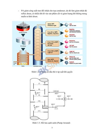 7
- PA giảm công suất trao đổi nhiệt cho top condenser, do đó làm giảm nhiệt độ
reflux drum, có nhiều khí đi vào sản phẩm cất và giảm lượng khí không mong
muốn ra khỏi drum.
Hình 1.4. Chưng cất dầu thô ở áp suất khí quyển
Hình 1.5. Hồi lưu cạnh sườn (Pump Around)
 